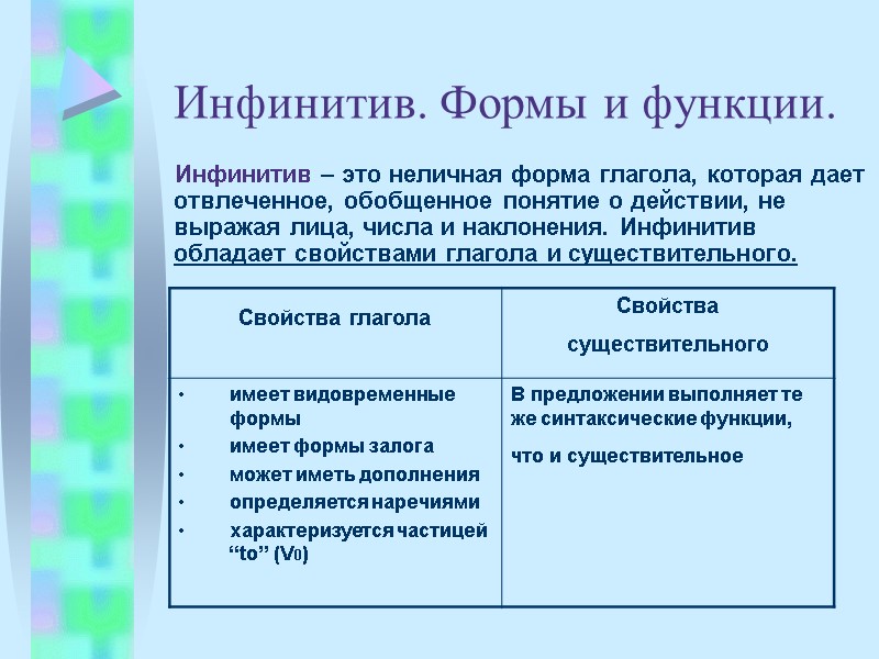 Инфинитив. Формы и функции.      Инфинитив – это неличная форма